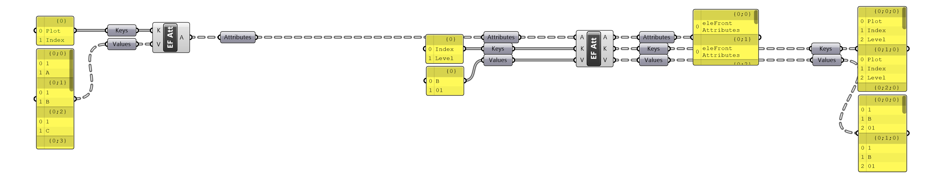 Attributes new collapsed and old.jpg